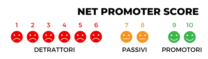 net promoter score